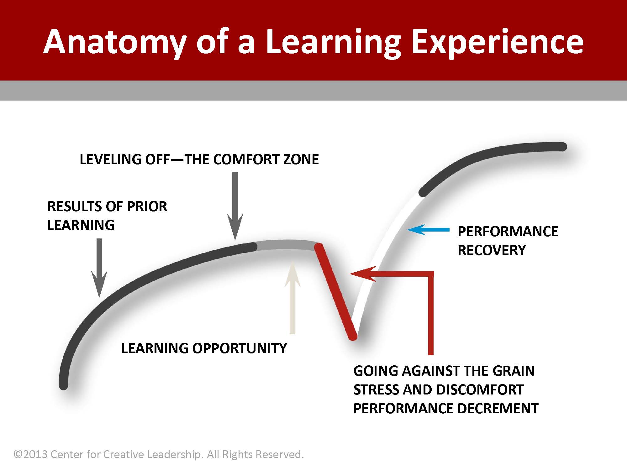 6 ACS & Learning Curve_페이지_10.jpg