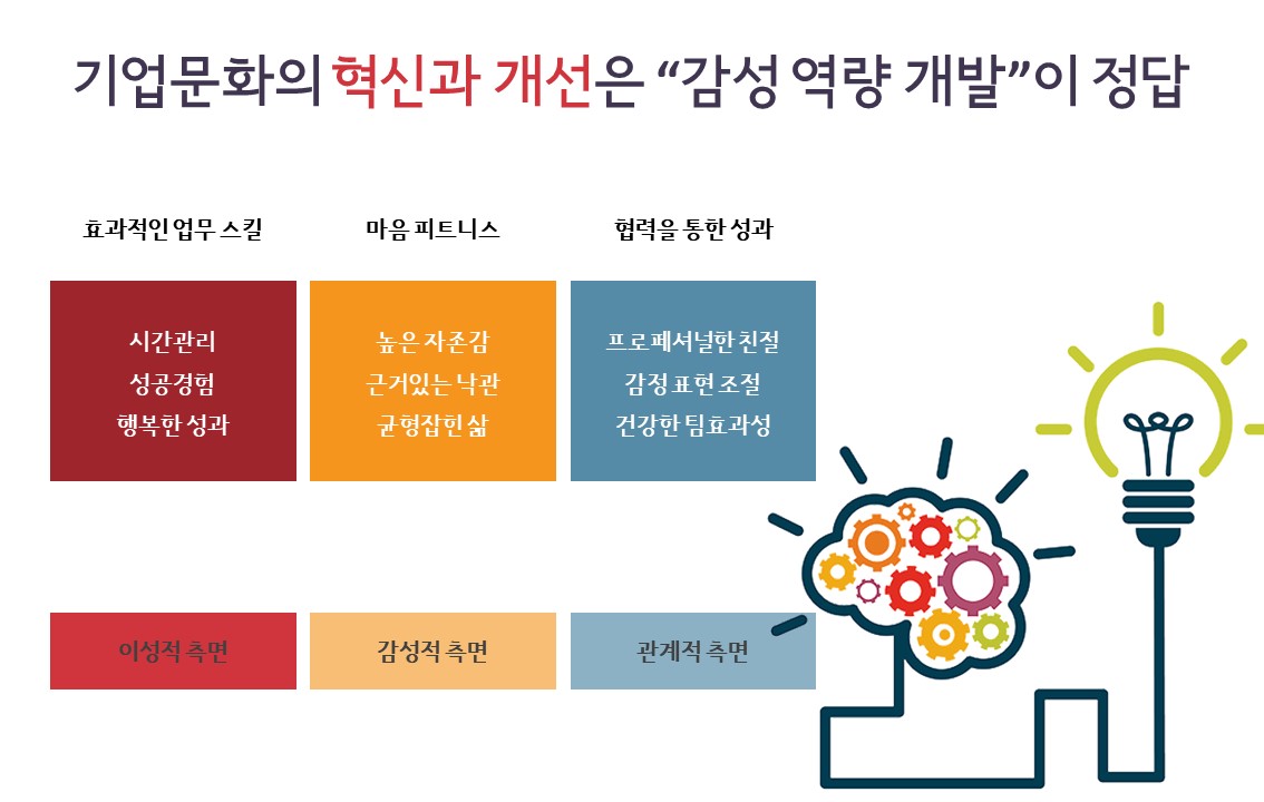 감성역량_전문가과정_홍보11.jpg