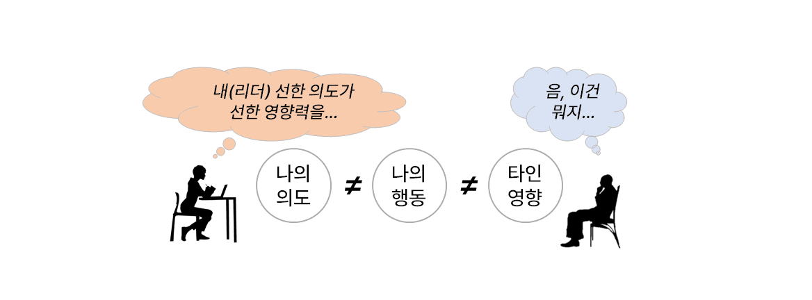 의도-행동-영향-불일치.png