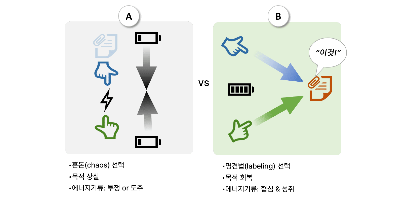 혼돈-vs-명견.png