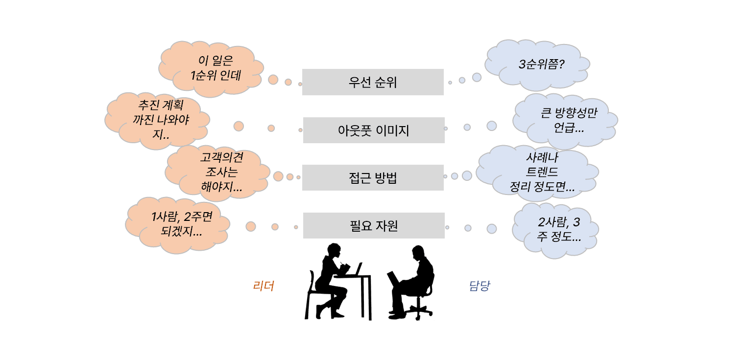 리더-vs-담당.png