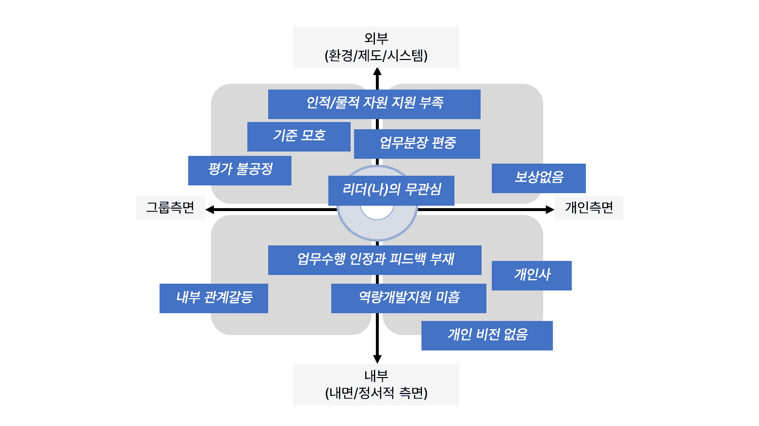 3부_3.-다각적-원인-발견법.png